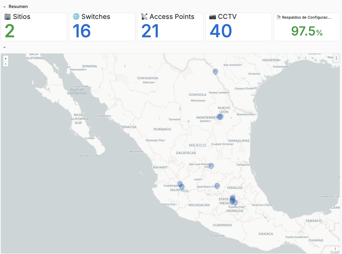 Tablero de activos de GLPI: sitios, switches, access points, cámaras CCTV, respaldos de configuración y mapa de ubicaciones en México